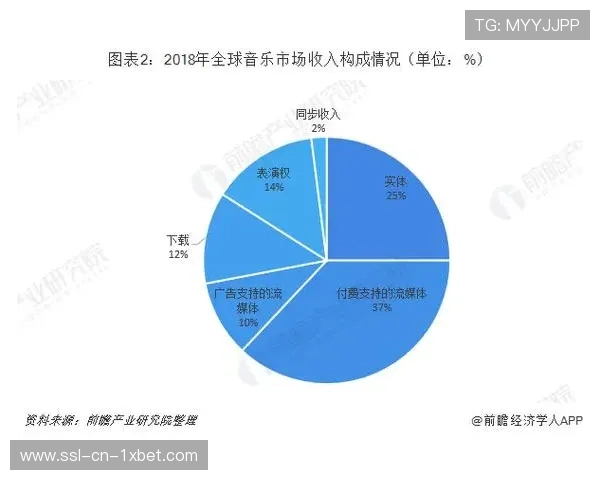 付费点播模式补充传统转播 创造细分市场收入